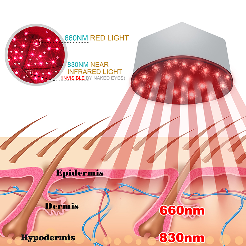 Red Light Therapy Cap Device N - Hair Care Basic review and price