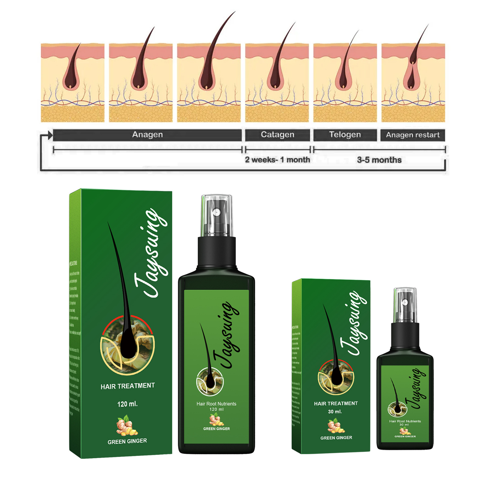 Fast Ginger Hair Growth Spray  - Hair Care Growth review and price