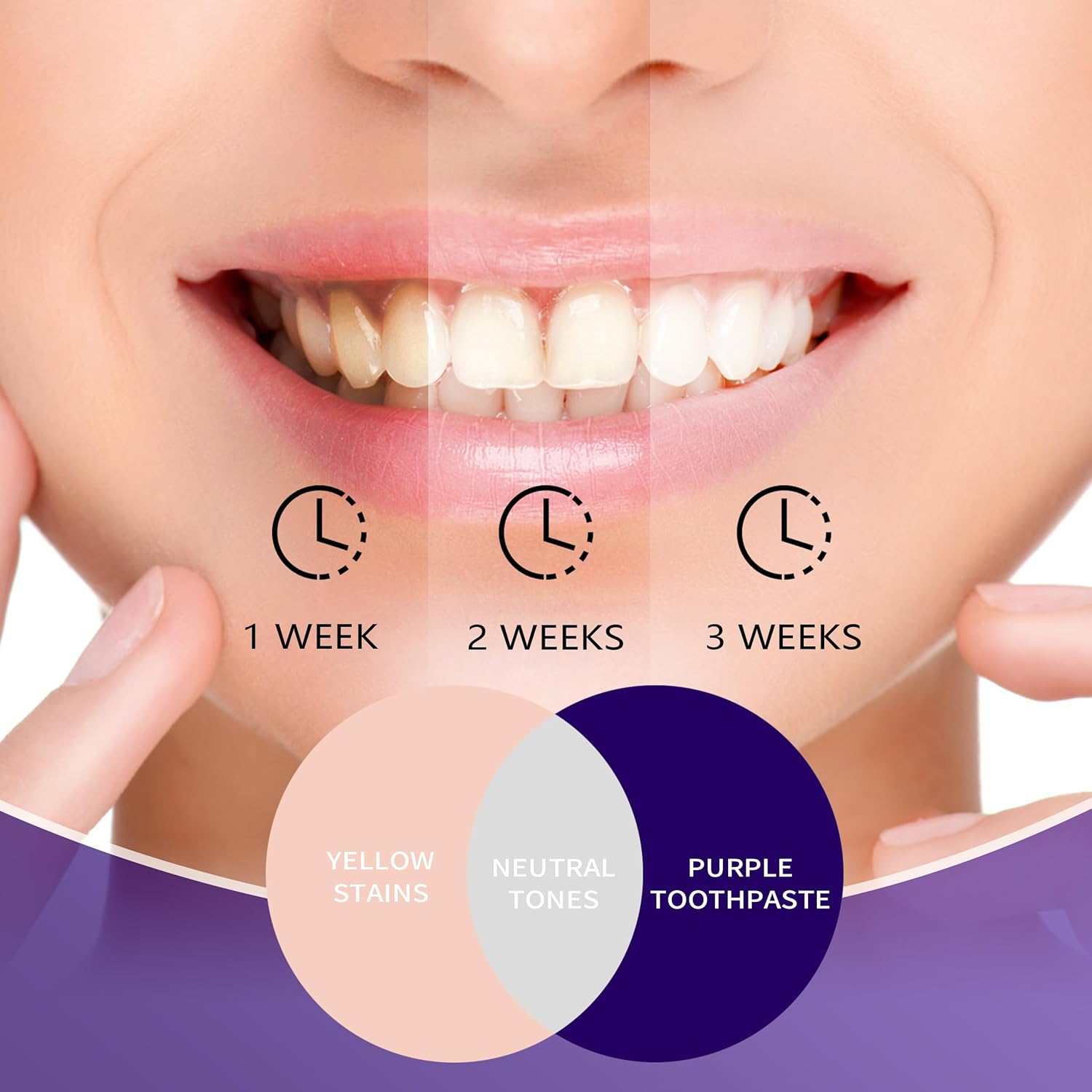 Purple Toothpaste for Teeth Wh - Purple Toning Shampoo review and price