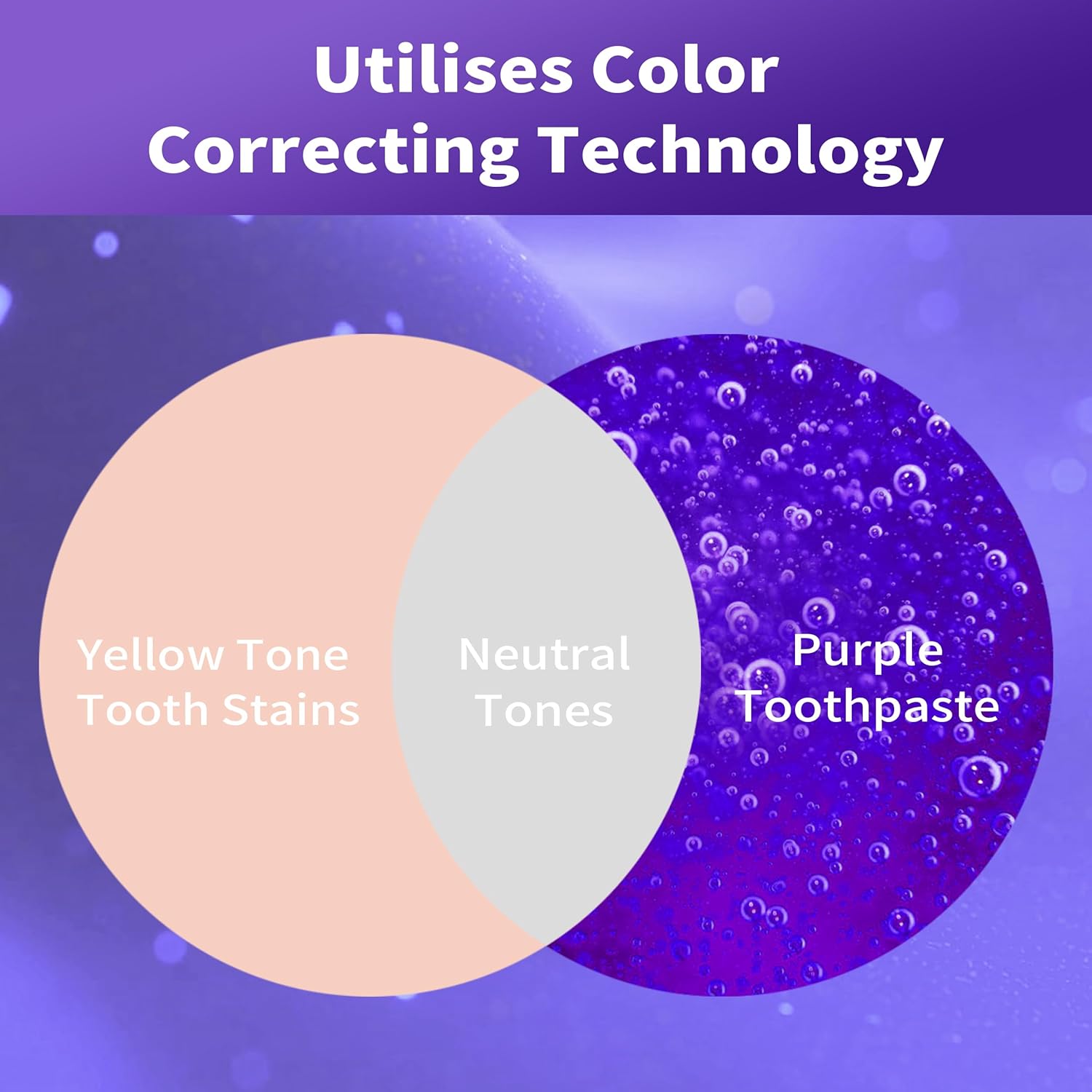 Purple Toothpaste for Teeth Wh - Purple Toning Shampoo review and price