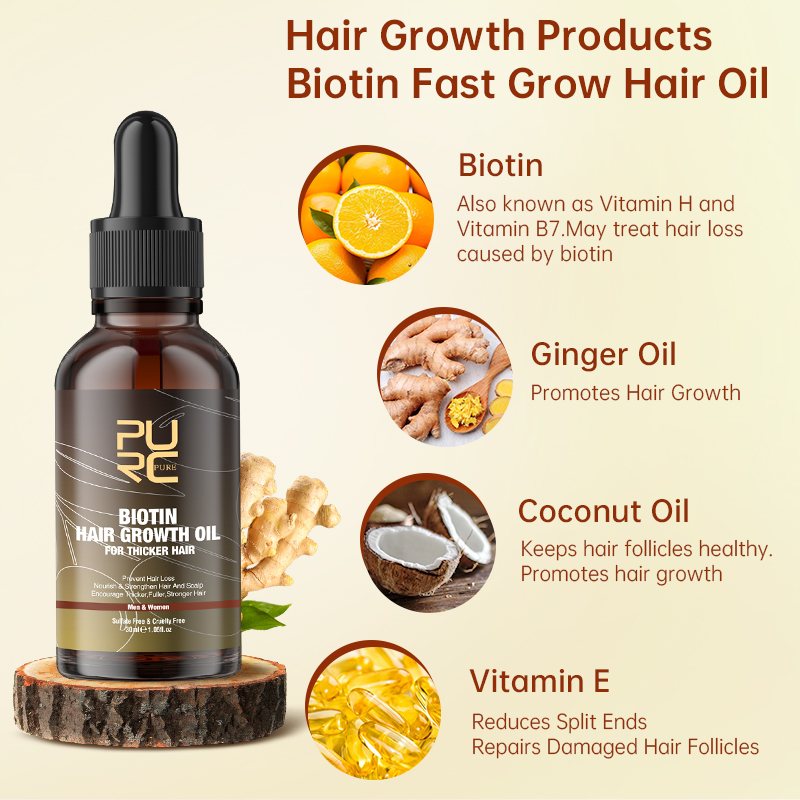 PURC Fast Hair Growth Products - Hair Care Basic review and price